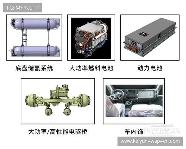 氢能冷链供应体系在物流环节的规模化应用 有效降低了赛事保障端的非生产性排放